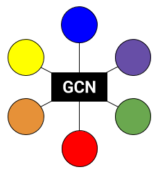 Gloucester Community Networking Logo